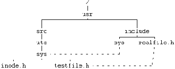    UNIX
