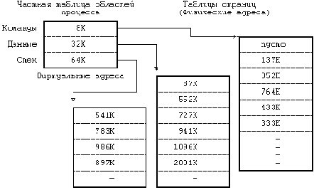 Архитектура операционной системы UNIX