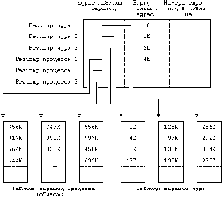 Архитектура операционной системы UNIX