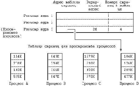 Архитектура операционной системы UNIX