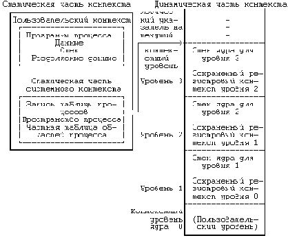    UNIX
