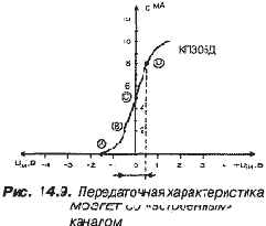 Полевые (униполярные) транзисторы