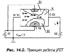 Полевые (униполярные) транзисторы