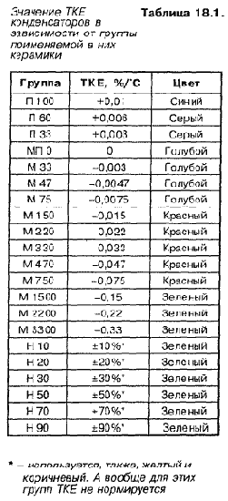 Что нужно знать о резисторах и конденсаторах?