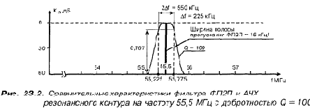 Схемные особенности УВЧ и гетеродинов