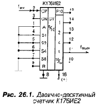 Цифровые схемы в радиоприемнике