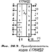 Цифровые схемы в радиоприемнике