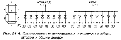 Цифровые схемы в радиоприемнике