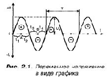 Волны электрического моря