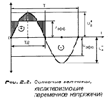Волны электрического моря