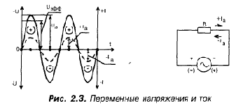 Волны электрического моря