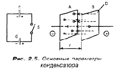 Волны электрического моря