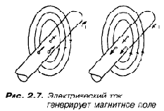 Волны электрического моря