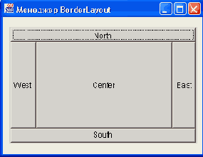   BorderLayout